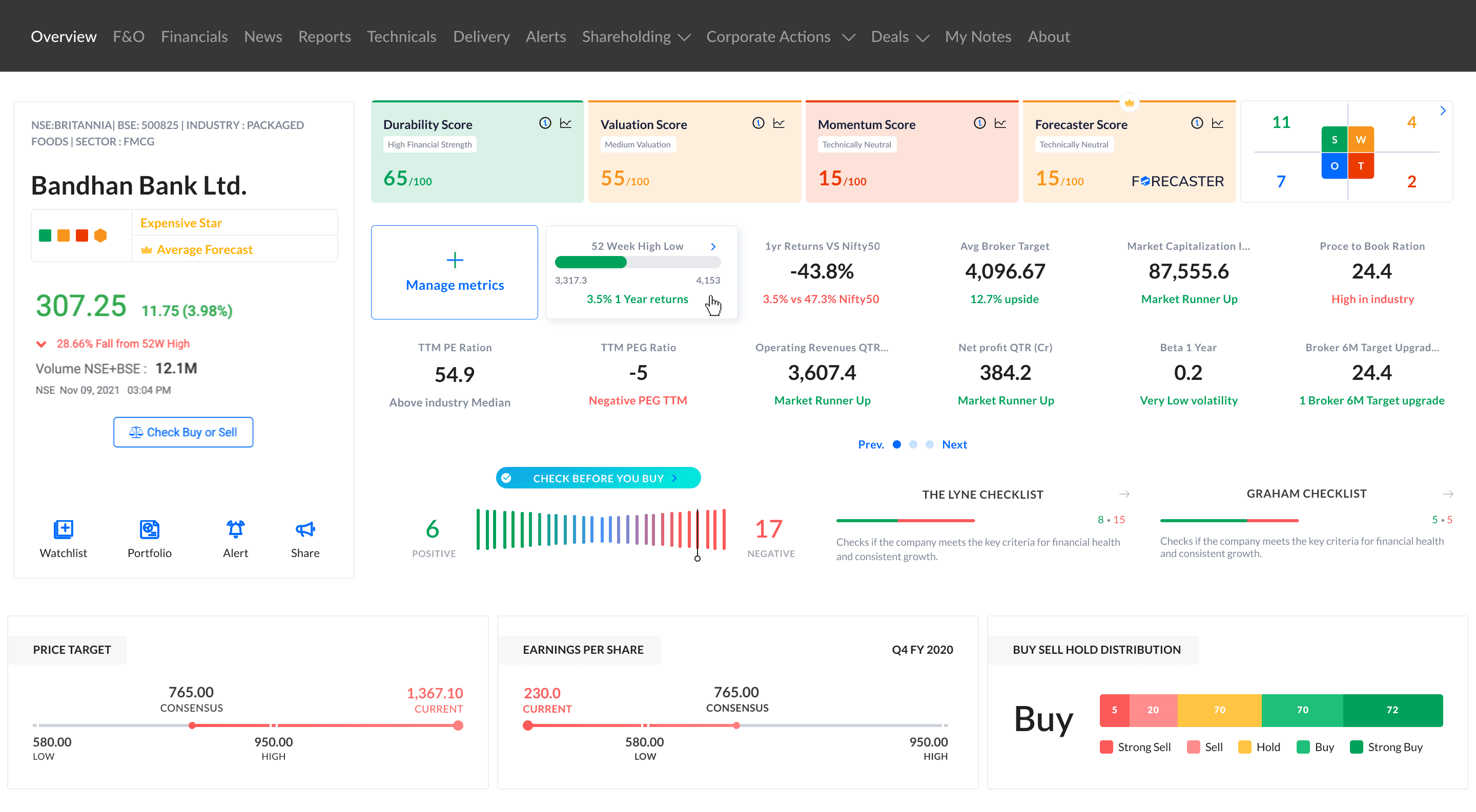 The original Trendlyne stock overview page
